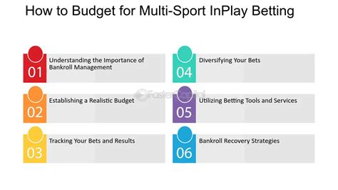 Sports Betting Bankroll Management and ROI Guide.
